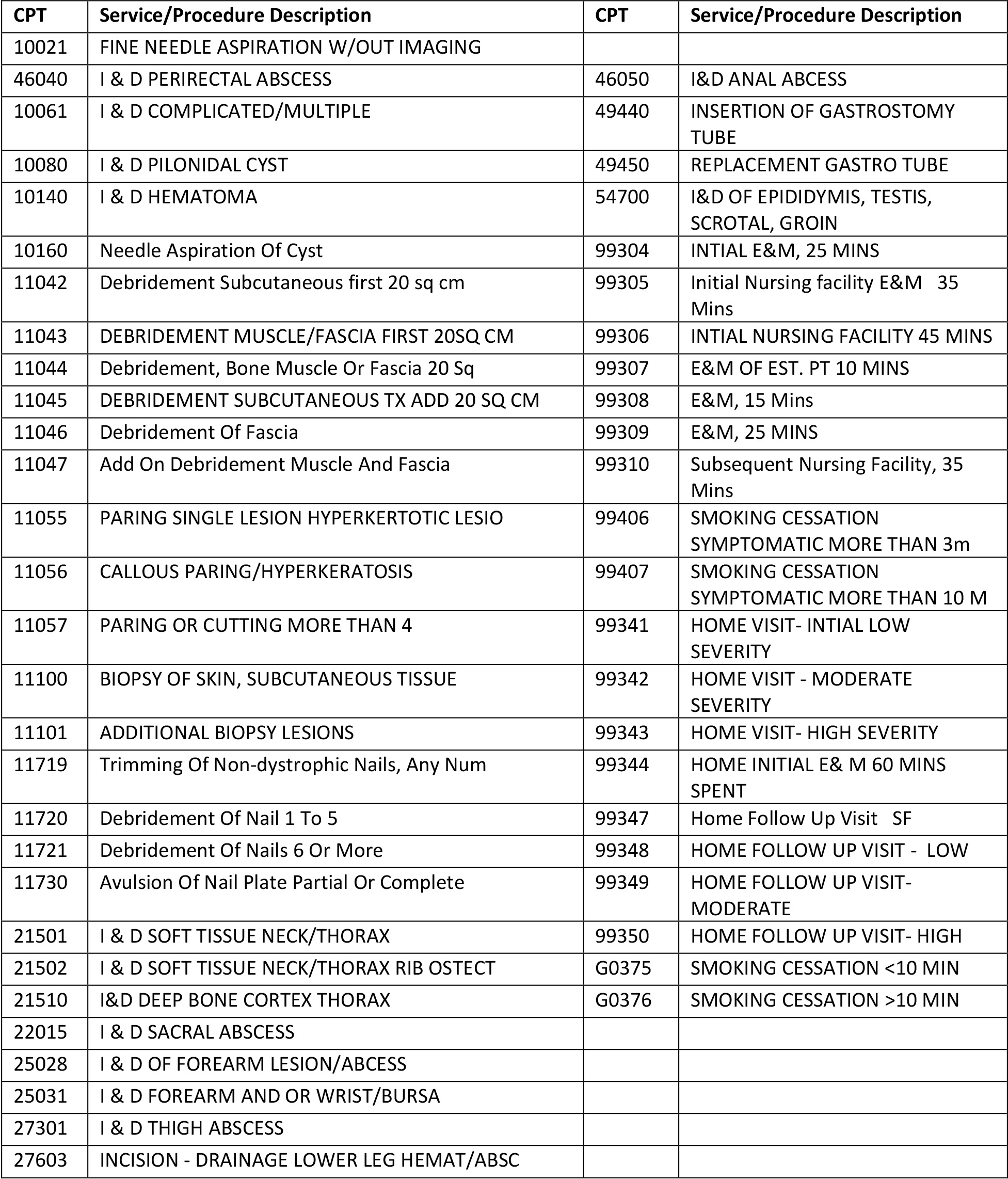Chart